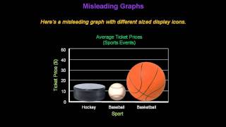 Identifying Misleading Graphs  Konst Math [upl. by Lananna]