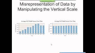 Elementary Statistics Graphical Misrepresentations of Data [upl. by Ardiek559]