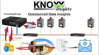 KnowNow  Step 3  Insights [upl. by Akem]